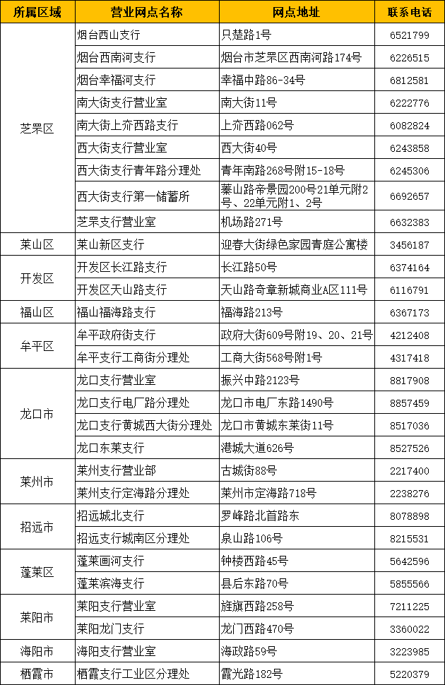 工商银行网点查询图片